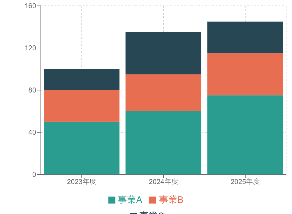 積み上げ棒グラフの例